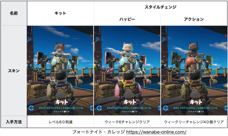 フォートナイトバトルパスとは？買うべきタイミングは？実質無料？