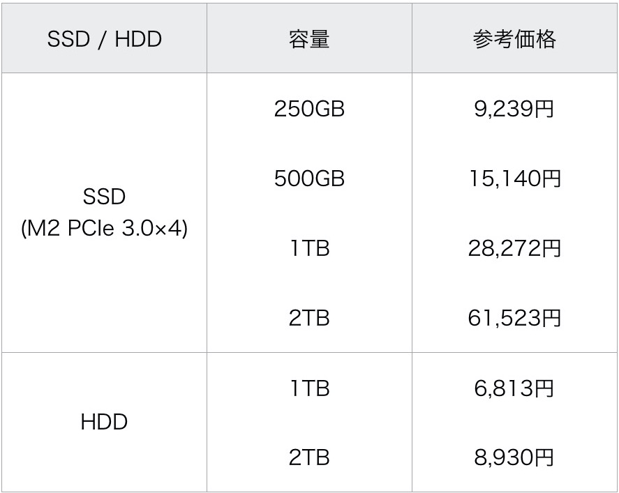 SSD価格
