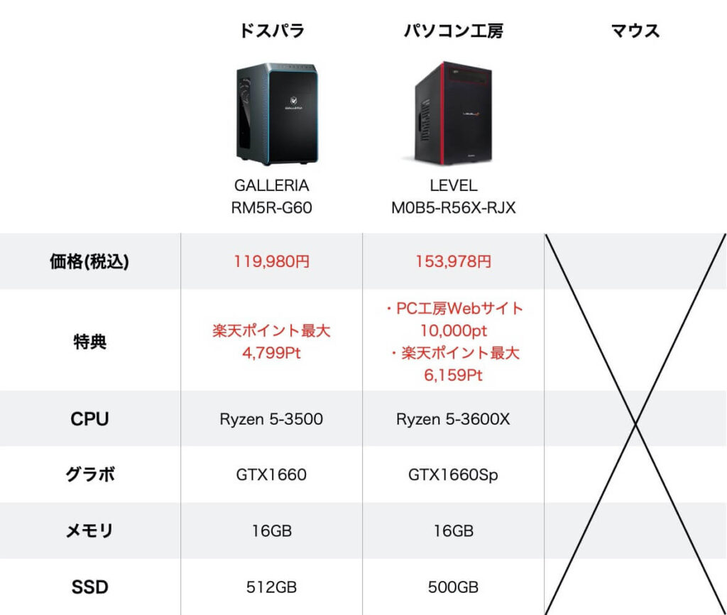 ゲーミングPC Ryzen5 GTX1660Sp 比較 最安値 セール 安い Ryzen5最安値