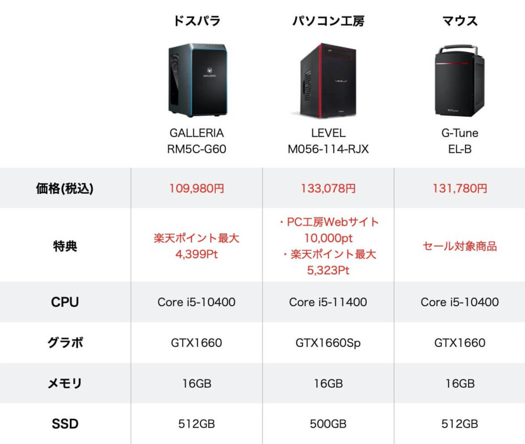 ゲーミングPC Corei5 GTX1660Sp 比較 最安値 セール 安い Corei5最安値