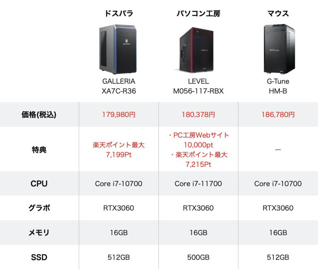 ゲーミングPC Corei7 RTX3060 比較 最安値 セール 安い Corei7最安値